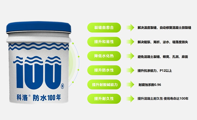科洛无机纳米抗裂防渗剂