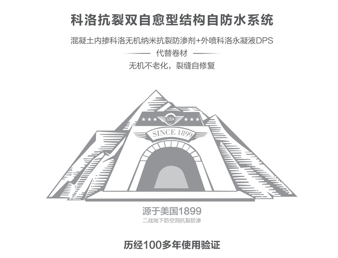 <i style='color:red'>科洛结构自防水</i>：地下建筑工程为什么要用结构自防水呢