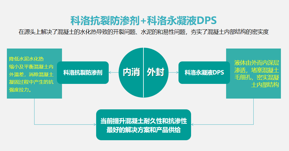 <i style='color:red'>结构自防水-刚性防水的特点和适用范围以及品牌厂家介绍</i>