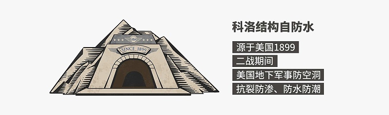 <i style='color:red'>科洛结构自防水</i>与传统防水的区别探析